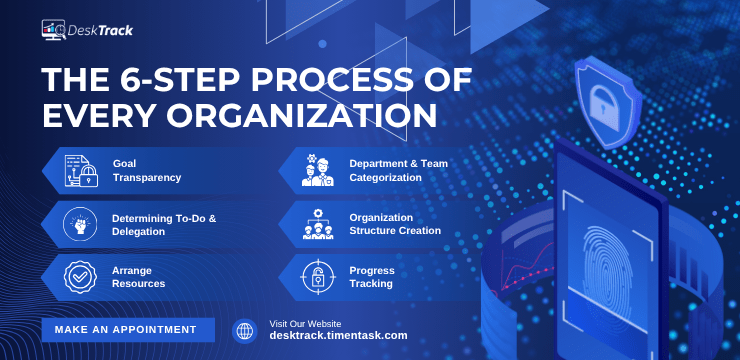 The 6-Step Process of Every Organization