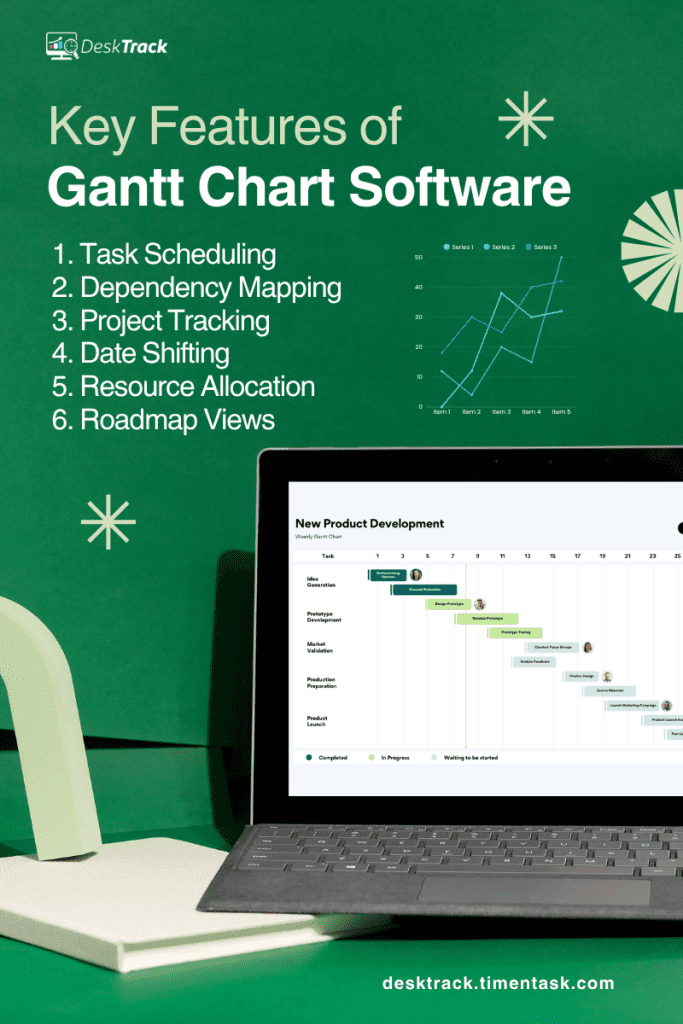 key feature of Gantt Chart Software