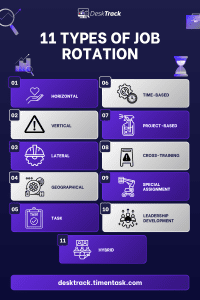 Types of Job Rotation