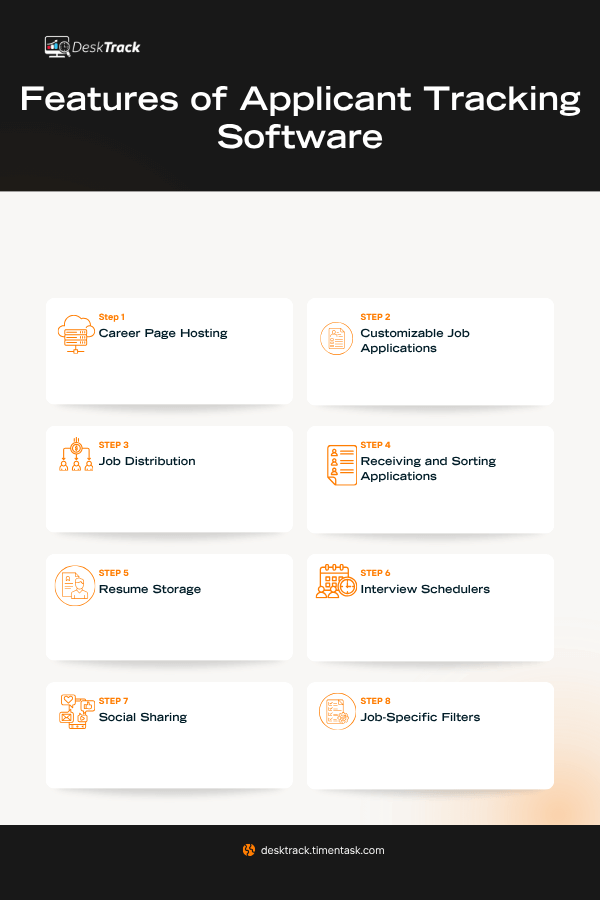 Features of Applicant Tracking Software