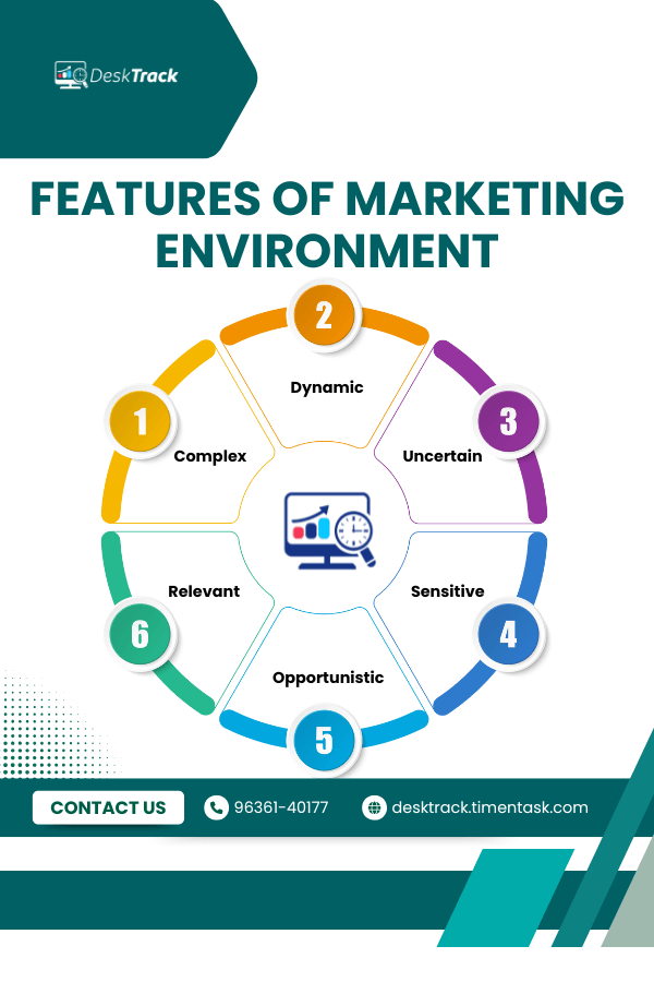 Features of Marketing Environment