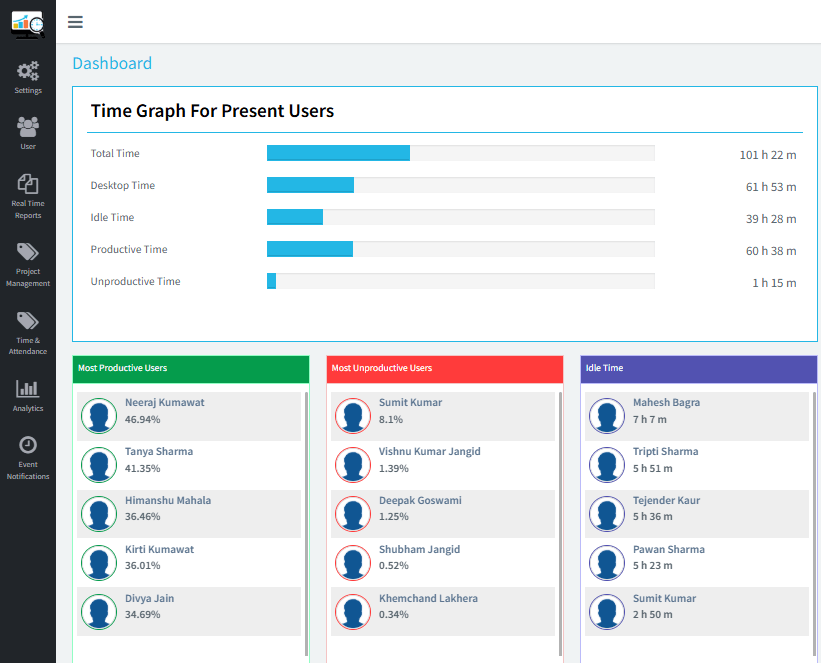DeskTrack Dashboard