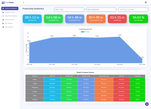 (Manual Time Tracking FailsProductivity Dashboard)