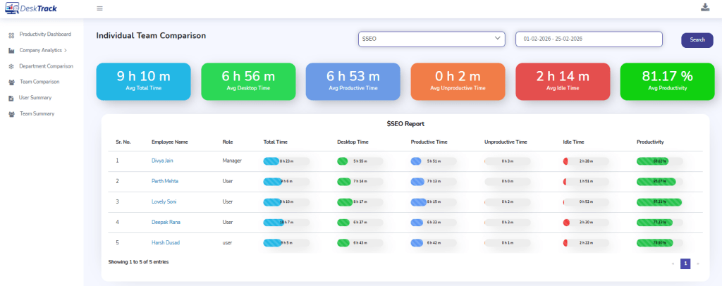 Where Your Team’s Time Really Goes