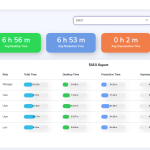 Productivity Leaks: Where Your Team’s Time Really Goes