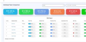 Where-Your-Teams-Time-Really-Goes