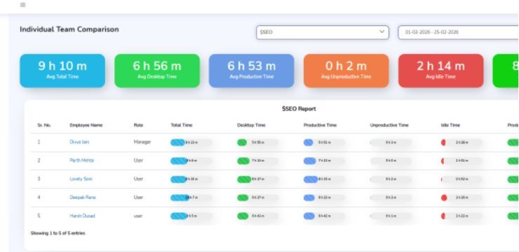 Where-Your-Teams-Time-Really-Goes