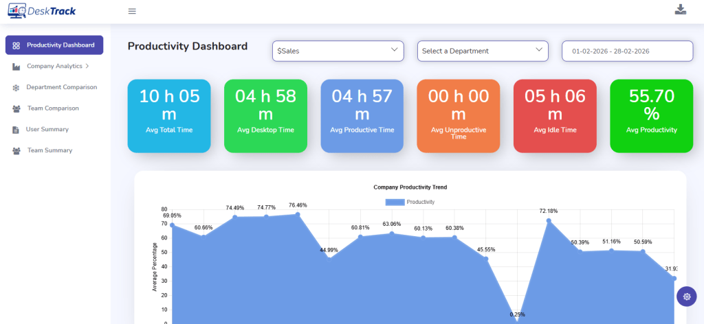 Productivity dashboard