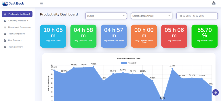 Productivity dashboard