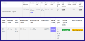 How to Calculate Overtime