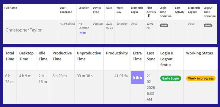 How to Calculate Overtime: A Complete Guide for Businesses