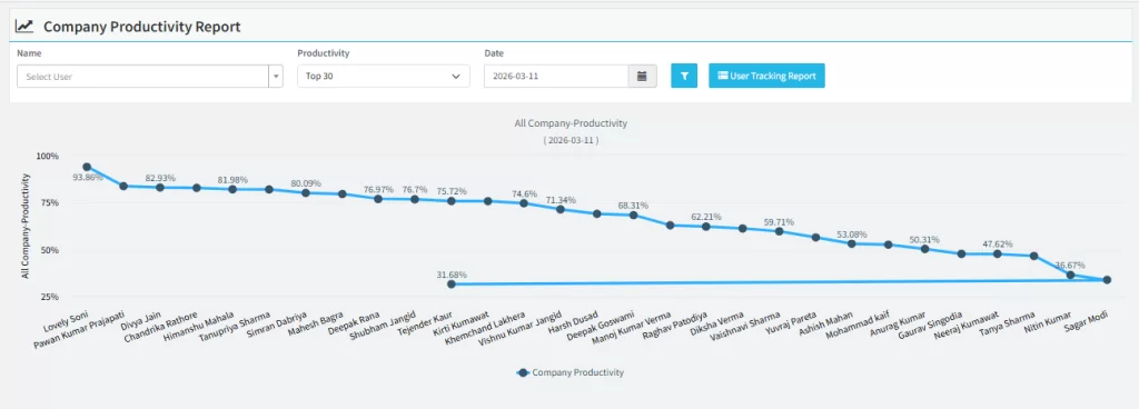 productivity-report