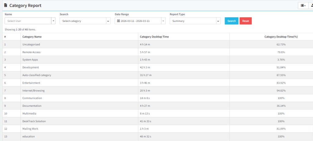 task category Reports