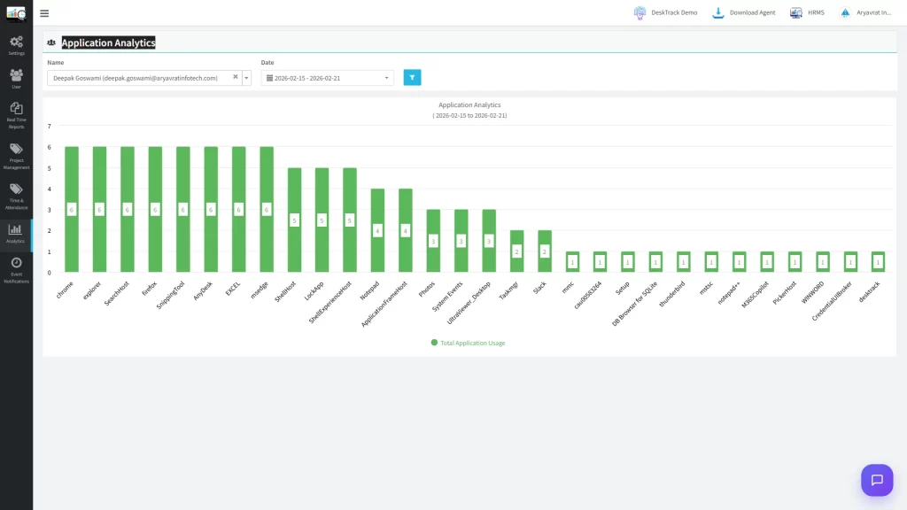 Application Analytics Screen
