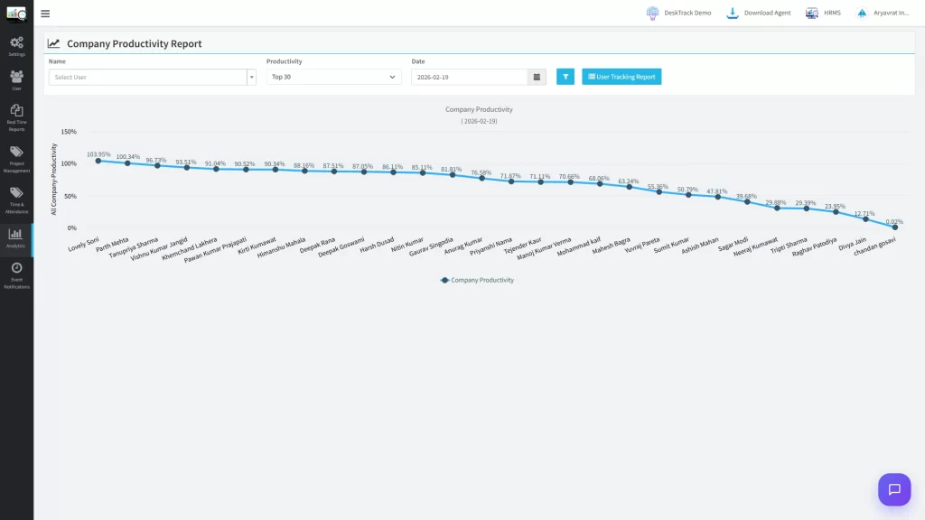 Company Productivity Report