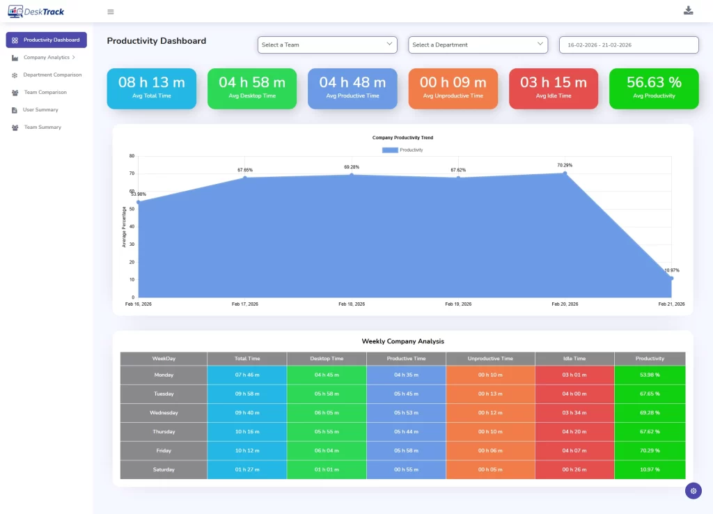Productivity Dashboard