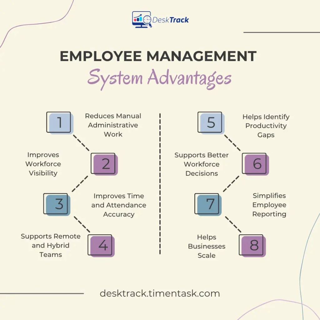 Employee Management System Advantages