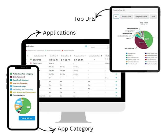DeskTrack Activity Tracking Software