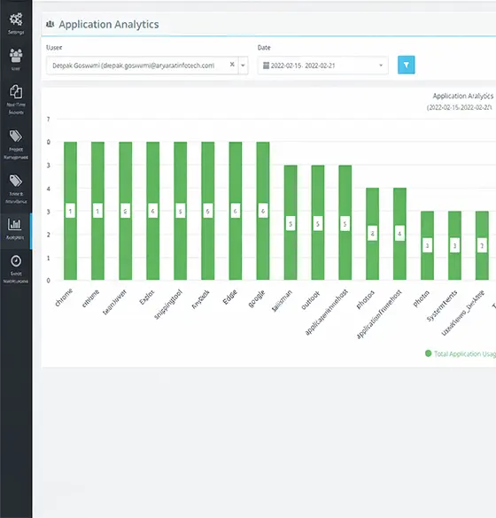 DeskTrack Application Analytics dashboard displaying software usage monitoring charts