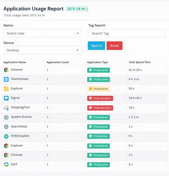 DeskTrack Application Usage Report with productive vs unproductive app classification