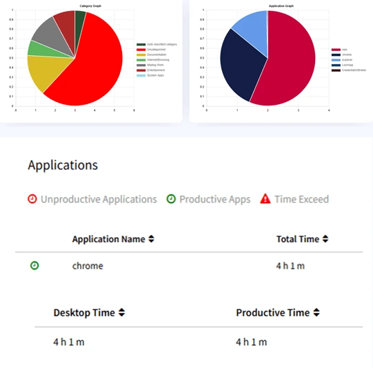 Overview of applications and software usage monitoring in DeskTrack
