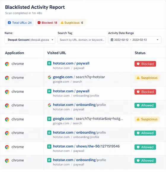DeskTrack Blacklisted URL Report tracking unauthorized web access and unproductive URLs