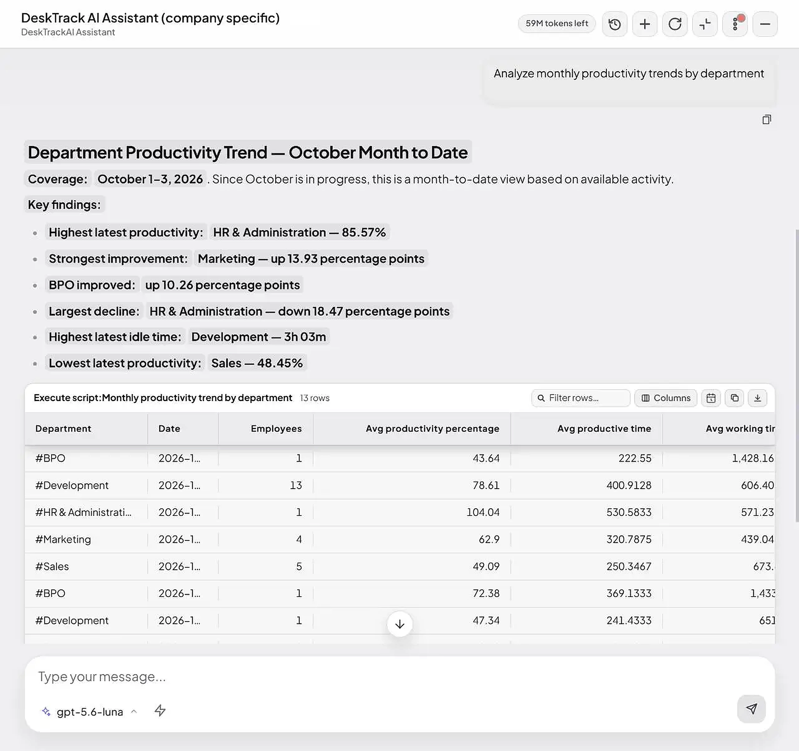 DeskTrack Company Productivity Measurement Dashboard