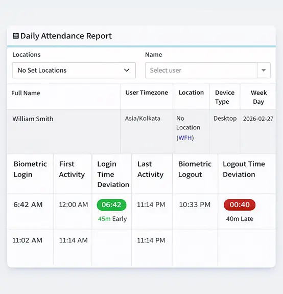 Overview of applications and software usage monitoring in DeskTrack