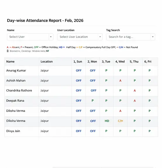 Day-wise Calendar Leave Pattern