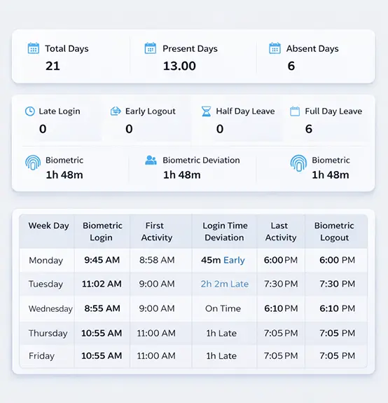 Employee Attendance dashboard