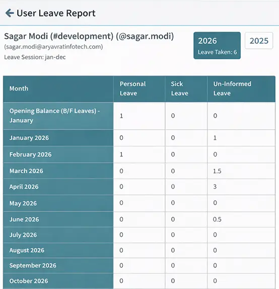 DeskTrack Leave Balance Policy Dashboard