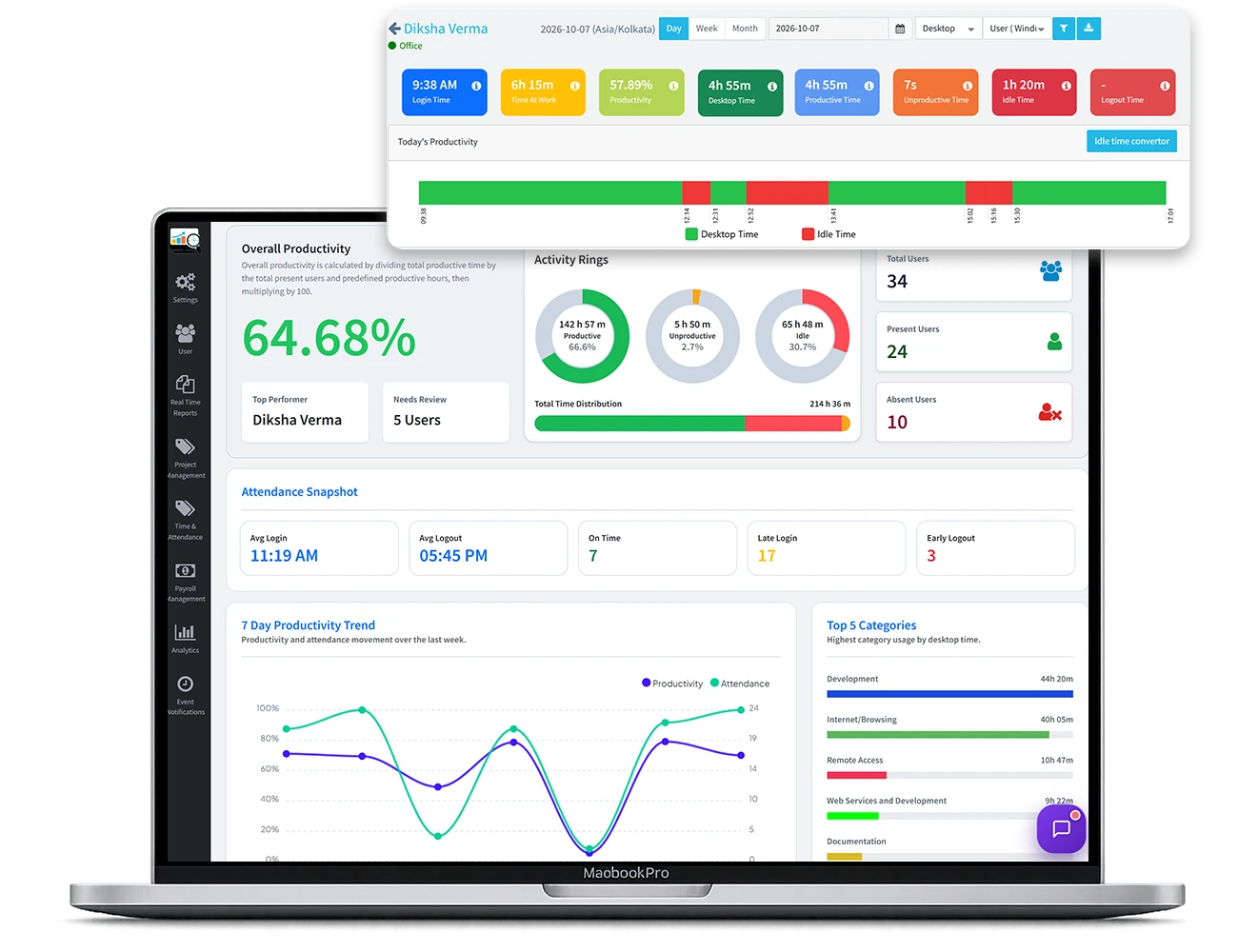 DeskTrack dashboard showing employee computer activity by team