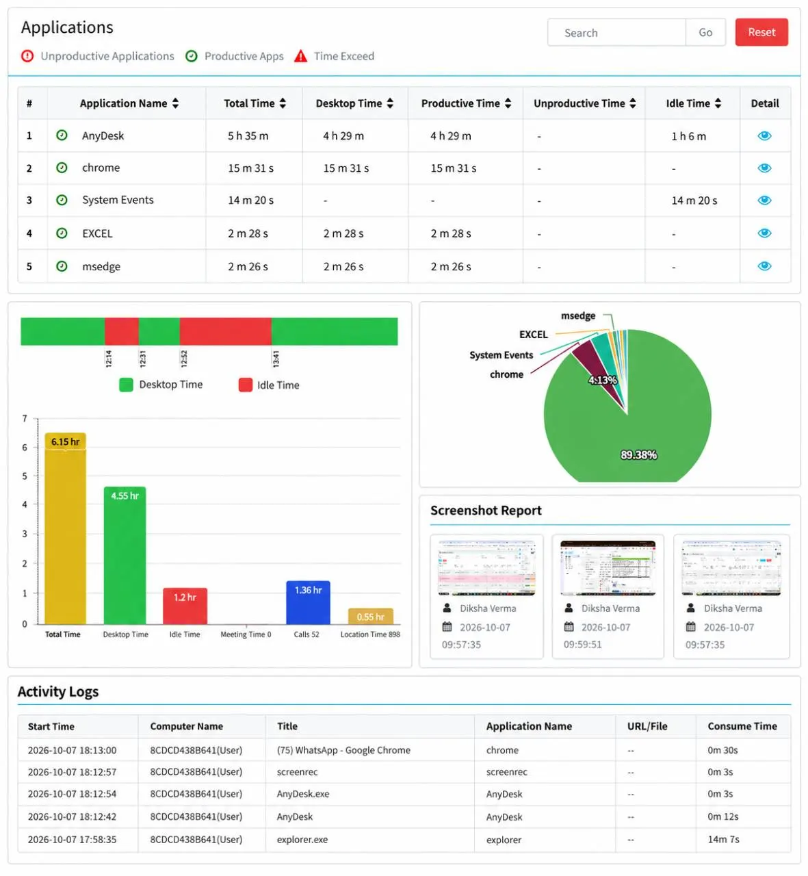 App and website usage report in DeskTrack