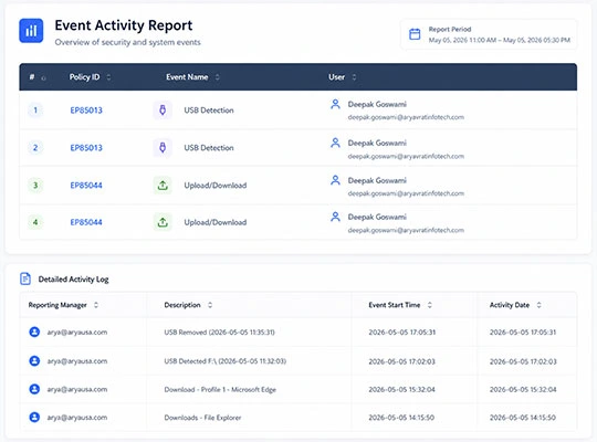 organization wide data protection dashboard