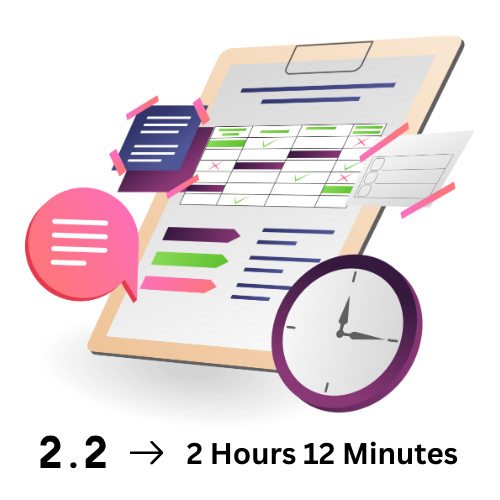 Decimal to Hours Format