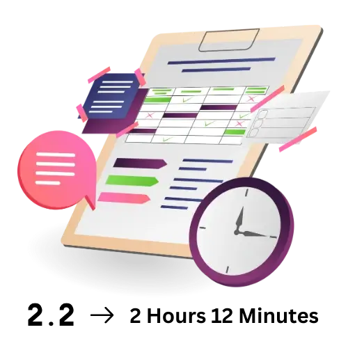 Decimal to Hours Format