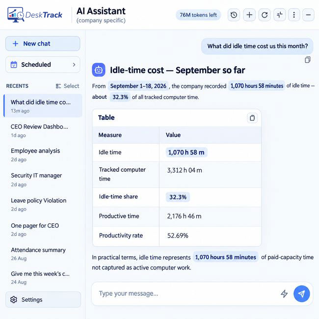 DeskTrack AI Dashboard