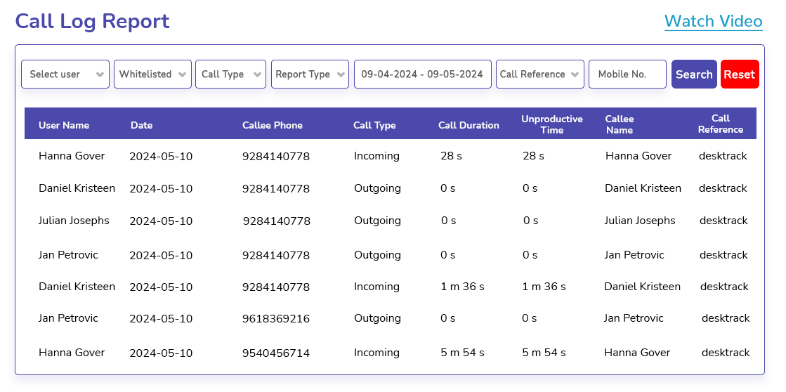 Detailed Call Reports