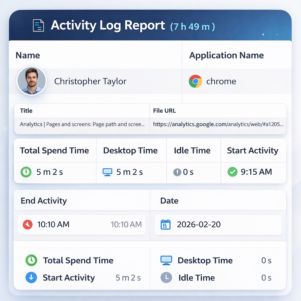 Activity log report