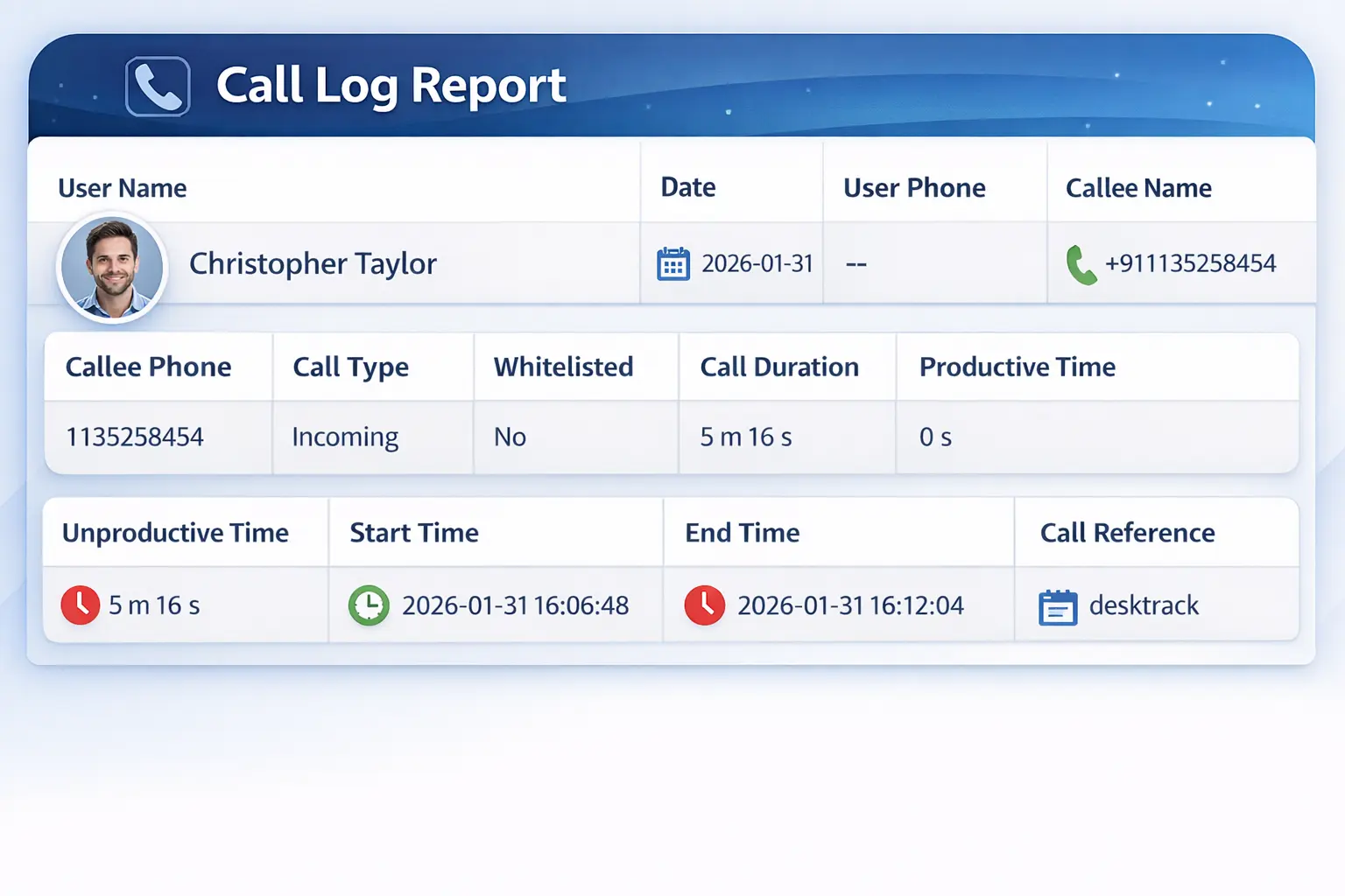 DeskTrack Call Log Summary Report