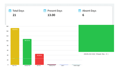 DeskTrack Monthly Time Logs