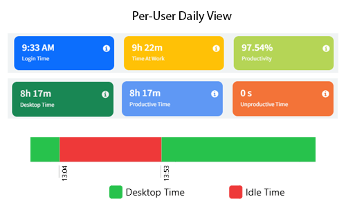 DeskTrack Day Time Logs