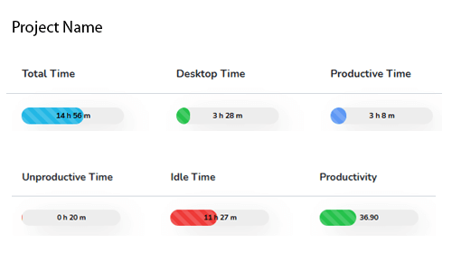 Workforce Monitoring