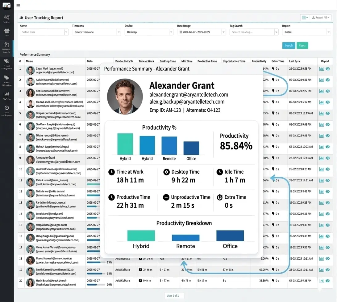 DeskTrack field workforce location tracking report