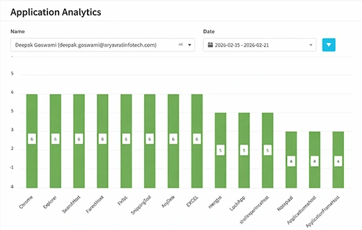 Apps & Sites Management