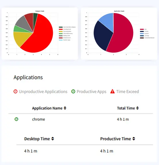 Time Tracking Dashboard