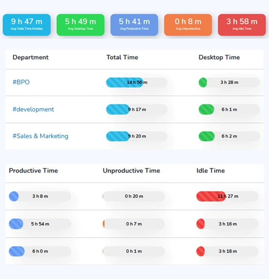 Time Tracking Dashboard