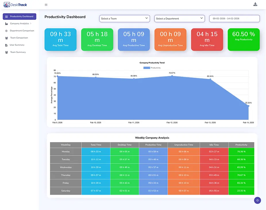 Desktrack Dashboard Mockup