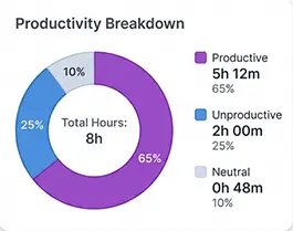 Productivity Stats