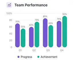 Operational Insights